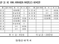 188,189회 모임정산서