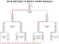 우승(일요) 드래곤파이터스!!!