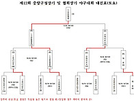 우승(토요) LS한방병원!!!