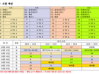 제14회 중랑구청장기 및 협회장기 야구대회..