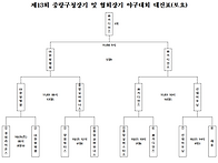 결승(토요)_JB가디언즈 우승
