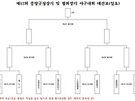 8강 대진표