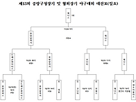 결승(일요)_제니스 우승