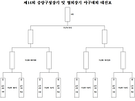 제14회 중랑구청장기 및 협회장기 야구대회..