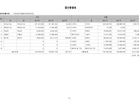 2025년 함평삼애원 결산,..