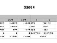 2024년도 함평삼애원 결산..