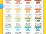 MBTI 란? 우리에게 적합한..