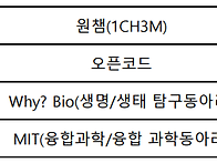 제32회 경기도과학동아리활동발표회 "본선 ..