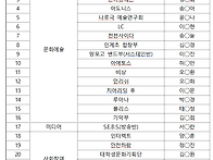 2025년도 청소년동아리활동 지원 사업 선정