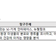 한국창의재단 청소년 과학탐구반(YSC) 선..