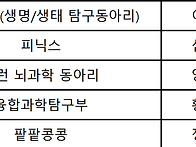 제32회 경기도 동아리 탐구 발표대회 결과..