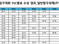 2025 제43회 과학기술정보통신부/한국과학창..