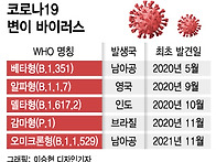 "엔데믹 온다"vs"2024까..