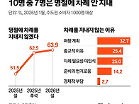조문객도 빈소도 없는 이별..