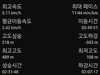 어류산-영동군20250527