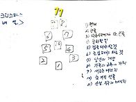 크리스마스배열이 주는 조..