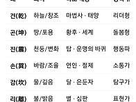 주역 8괘의 뜻