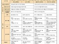 2024년 12월 주황꽃들반 ..