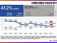 여론조사 9월 1주 - 역대..