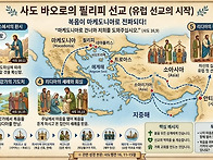 바오로 사도의 제2차 선교..