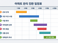 위탁관리 -전환 일정표