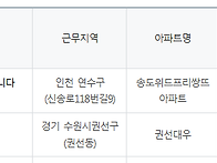 12.7 소장 구인공고