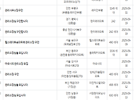 9.9 관리소장구인공고