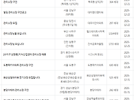 관리소장 구인 공고 12...