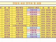 양친구들 생일