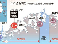 남해의 수온 상승