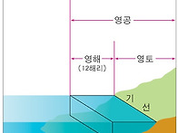 영해의 개념