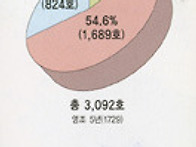 조선 후시 신분 구조의 변..