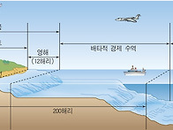 국토의 영역