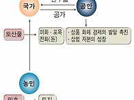 대동법과 상품화폐경제의 ..