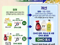 "GMO(유전자변형식품) 표..