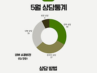 6월 소식지💚
