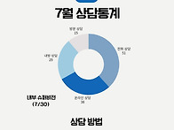 2026년 8월 소식..
