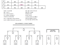 2026 선수촌 병원..