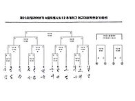 제23회딜라이브기..