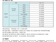 2025년 이용 안내