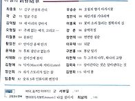 최중호선생님 "수..