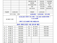 2026년 2720동창 하반기 ..