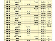 26년 8월 동창회비 결사보고