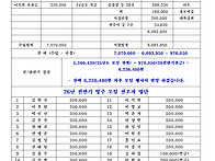 2026년 2720동창 전반기 ..
