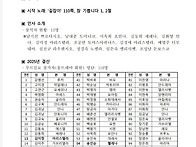 11월 울뜨레야 회의록(정..