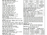 2026년 5월 17일 본당주보