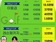 2025년 11월 골프행사