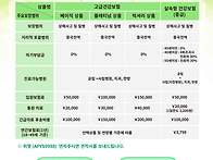 [ 중국생활필수보험] 한국..