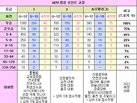 2022년 KETF 랭..