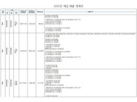 2025년 세입세출결산표